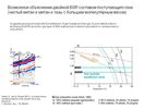 Возможное объяснение двойной BSR составом поступающего газа