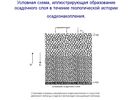 Условная схема, иллюстрирующая образование осадочного слоя в течение геологической истории осадконакопления.