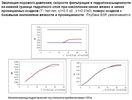 Эволюция порового давления
